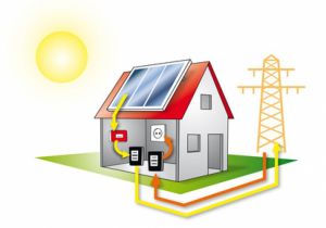 De werking van een zonnepanelen installatie De werking van een zonnepanelen installatie