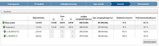 Overdemensioneren gaat toch ten kosten van het rendement?